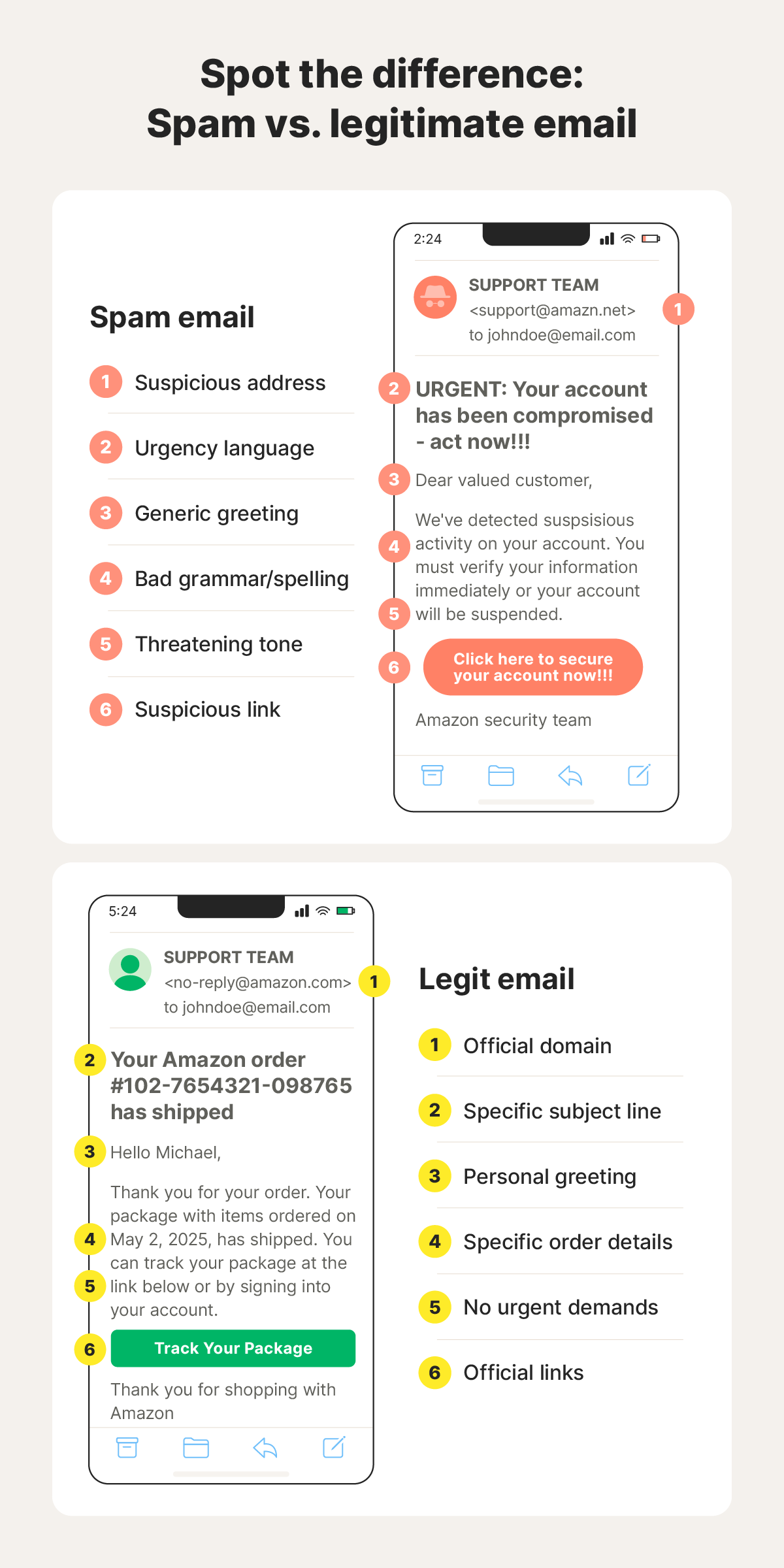 Examples of a spam email vs. a legitimate email displayed on a mock-up of a mobile device.