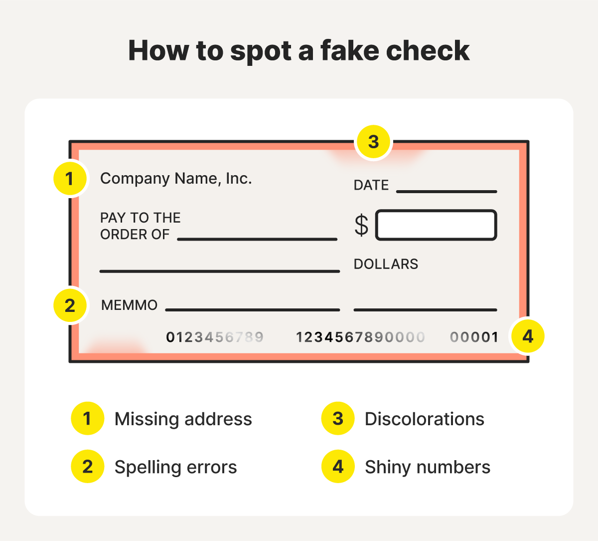 Example of a fake check with callouts highlighting signs of fraud, including spelling errors and discoloration.
