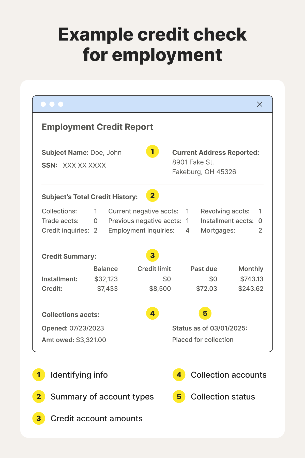 An example of an employee credit check showing credit history, amounts, and identifying information.