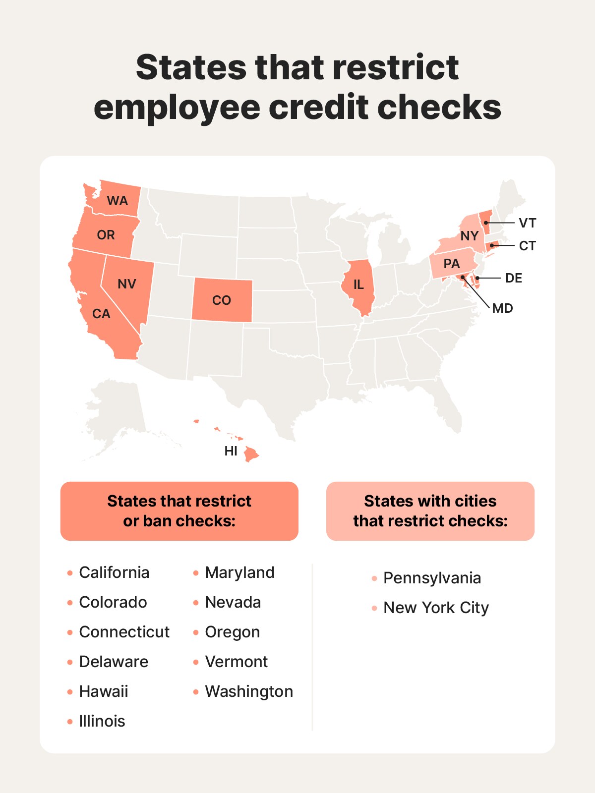 A U.S. map showing states and cities that restrict employment credit checks.