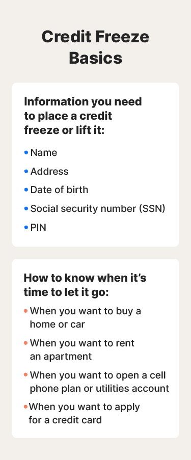 A graphic showing what information you need when to place a credit freeze or lift.