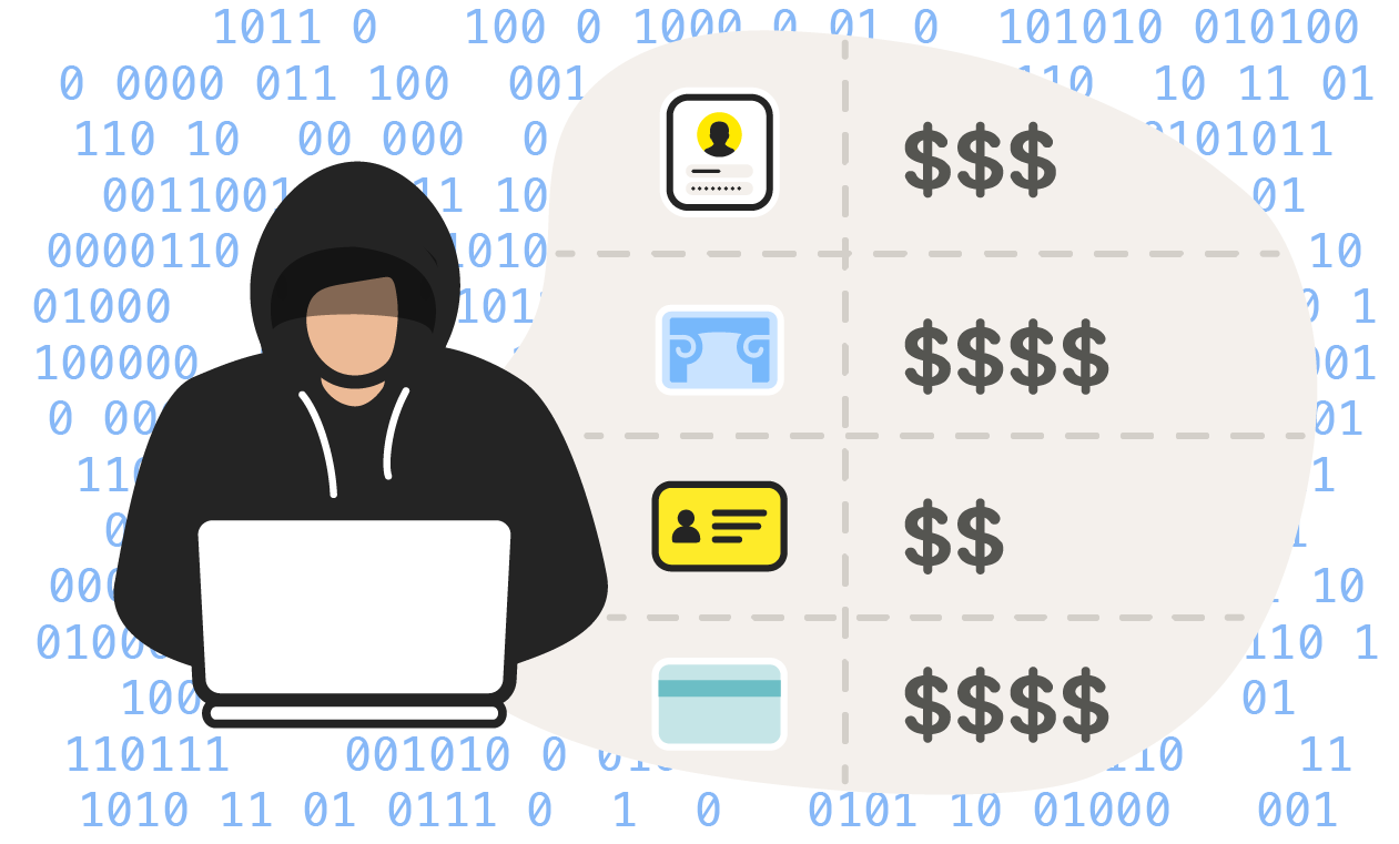 An infographic illustrating the ways cybercriminals can monetize stolen data on the dark web.