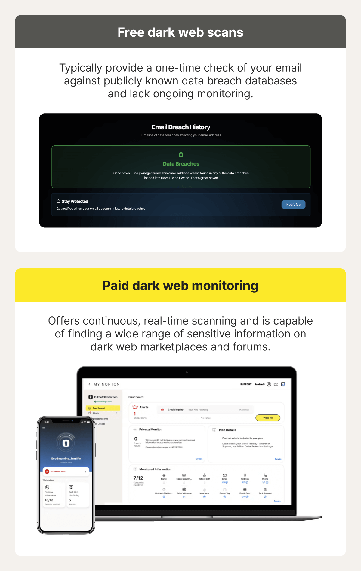 The differences between free and paid dark web monitoring services.