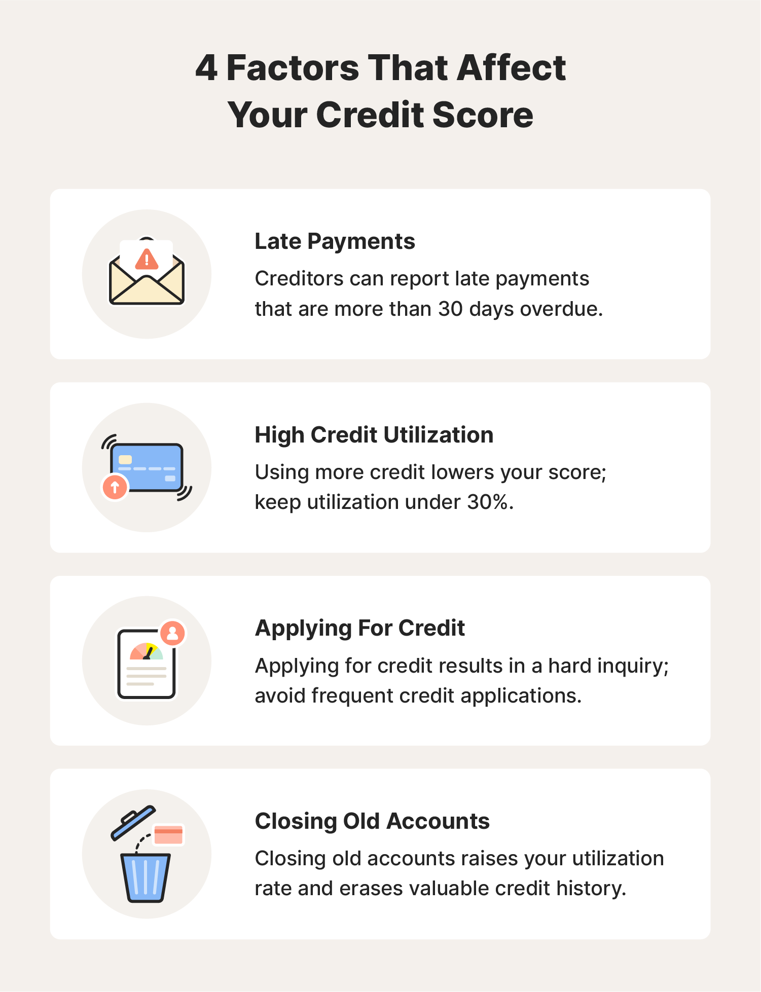 An image overviewing 4 factors that affect your credit score.