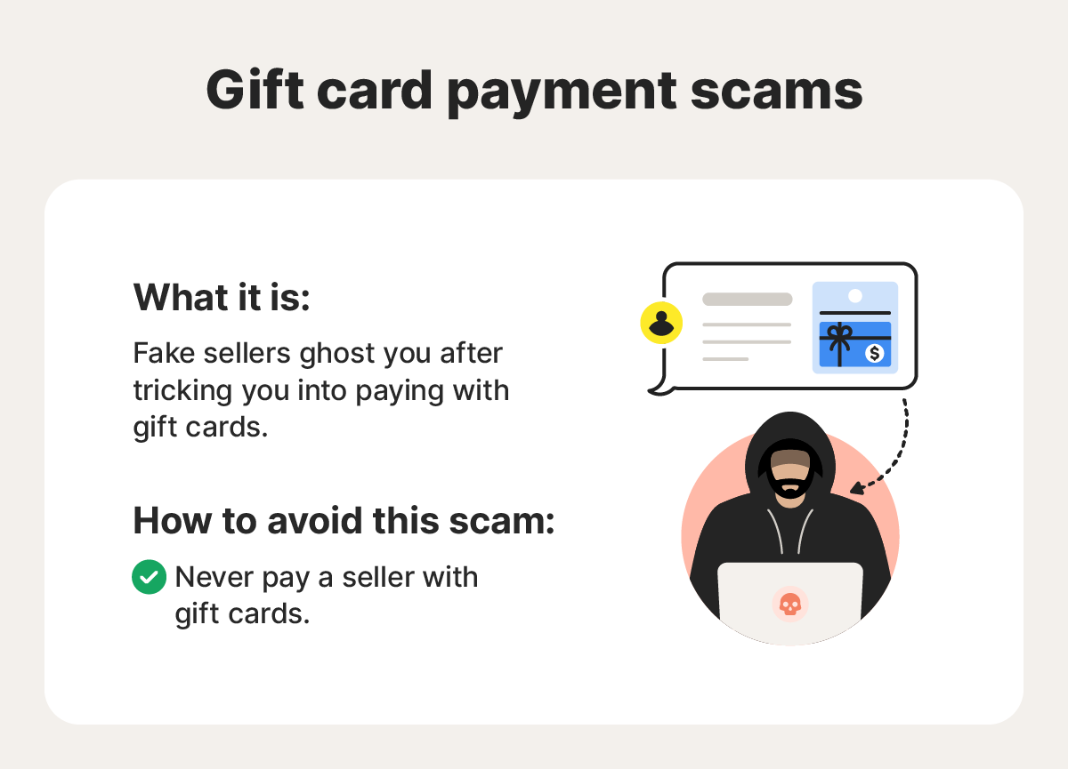 An explanation of what a gift card scam is and a tip that you should never pay a seller with gift cards.