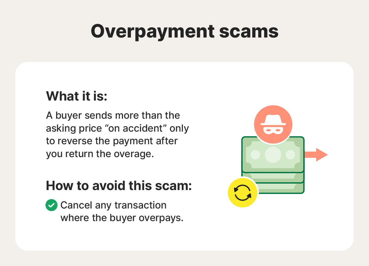 A description of overpayment scams on Facebook Marketplace with a tip on how to avoid them.