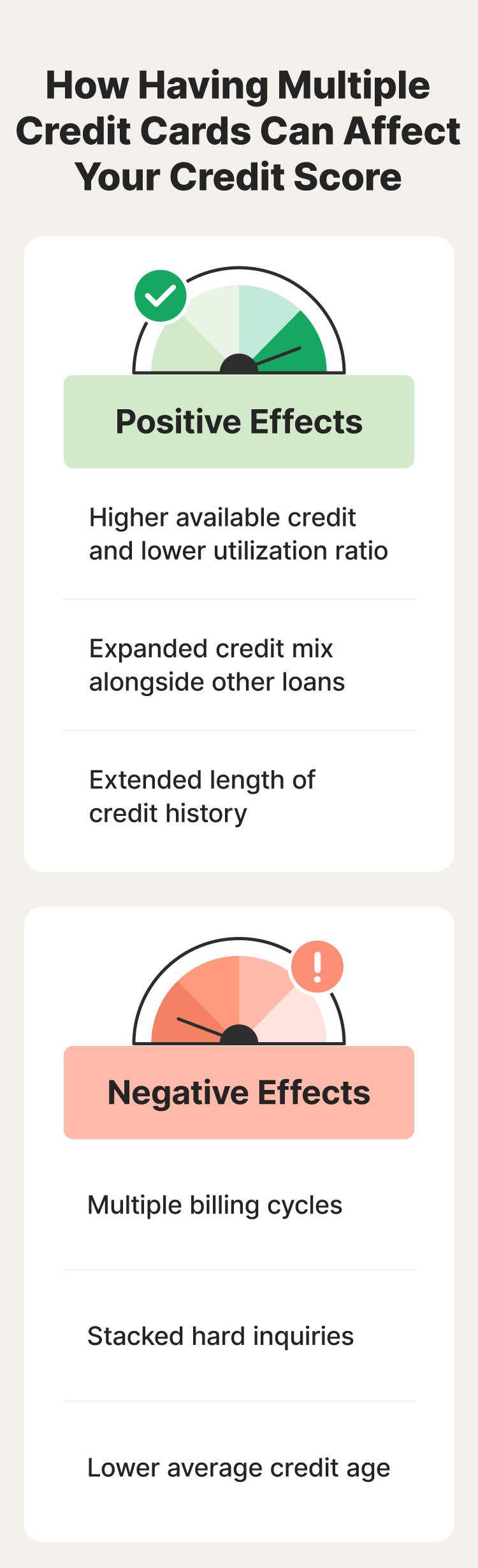 A graphic of the positive and negative effects that having multiple credit cards can have on your credit score.