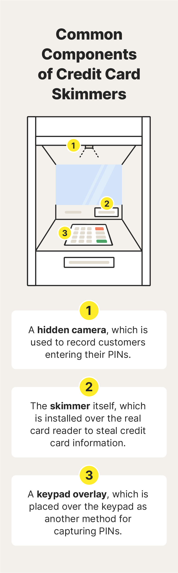 An illustration explaining how credit card skimmers work.