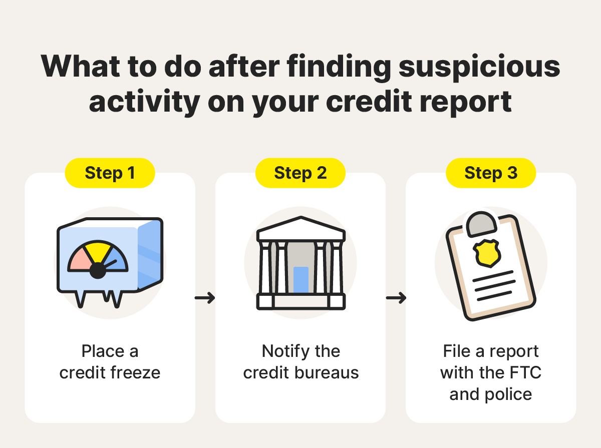Steps to take to protect yourself after finding suspicious activity on your credit report.