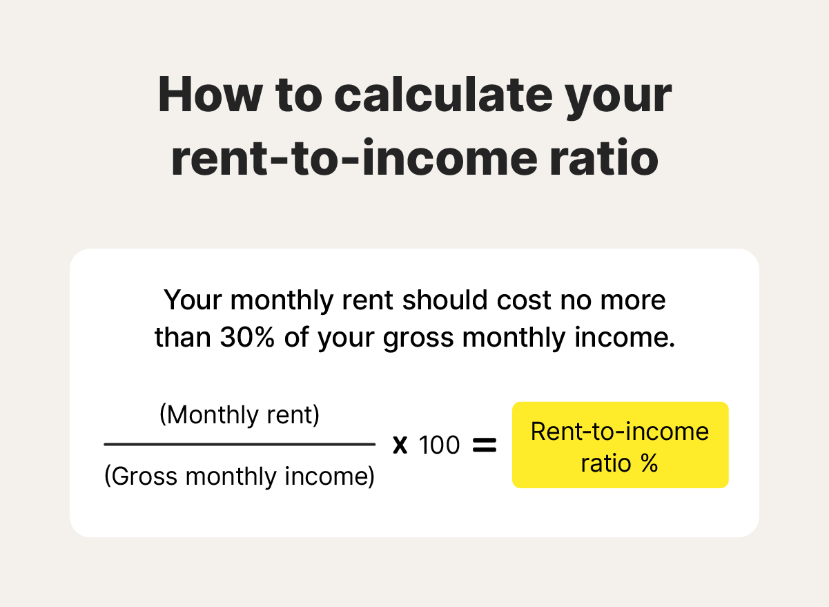 An infographic showing how to calculate your rent-to-income ratio.