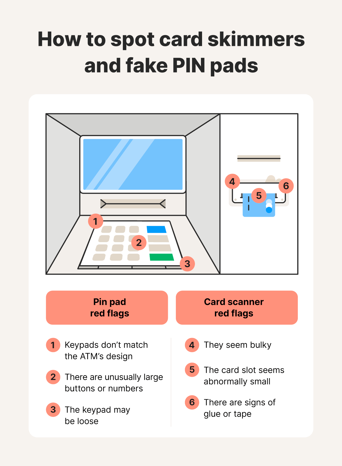 An illustration showing signs of ATM skimmers, including fake PIN pads and card scanners.