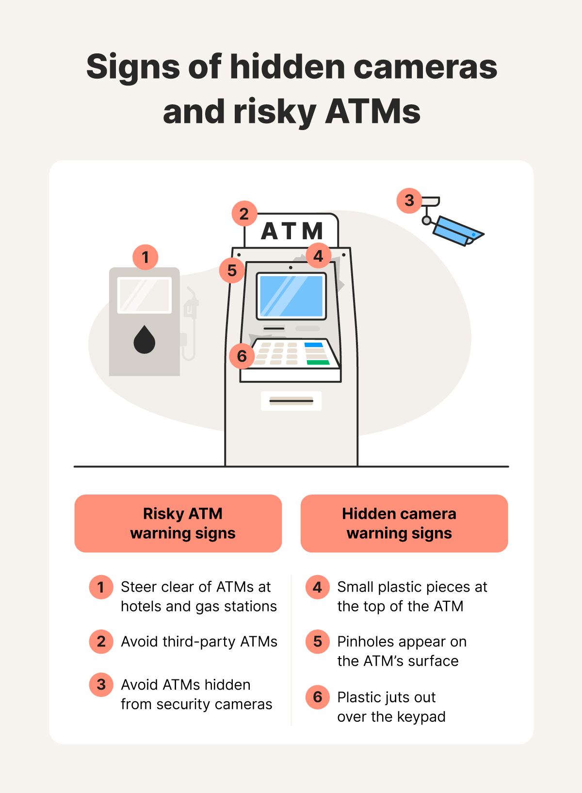 An illustration explaining risky ATM locations and hidden camera warning signs that may signify ATM skimming.