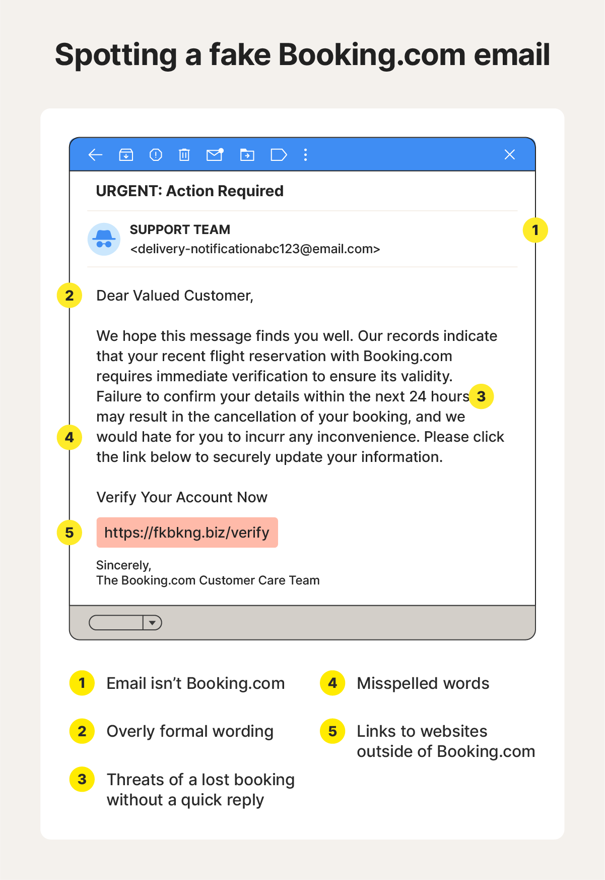 A suspicious email from booking.com with signs that it might be fake.
