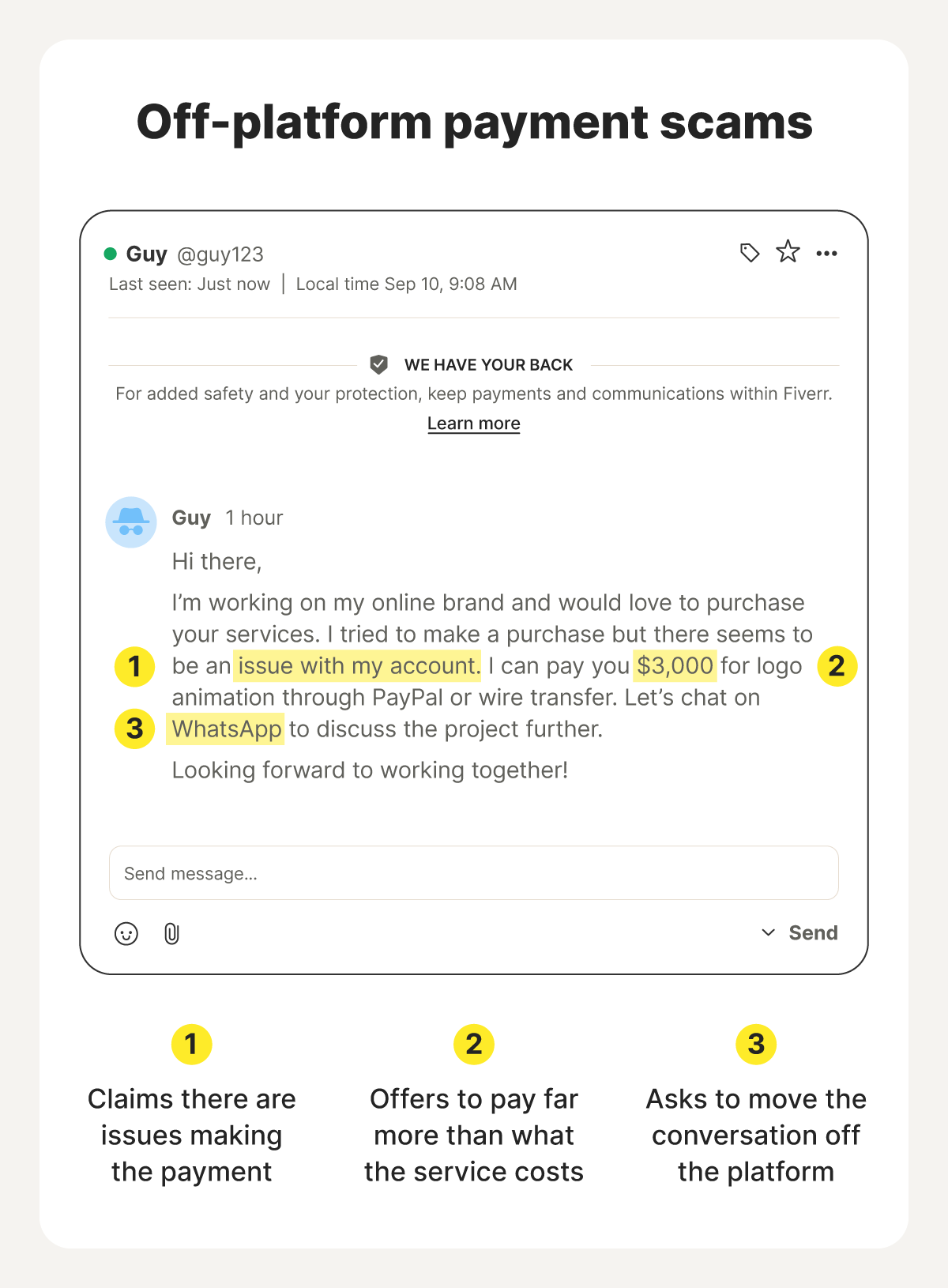 Graphic of a Fiverr off-platform scam message.