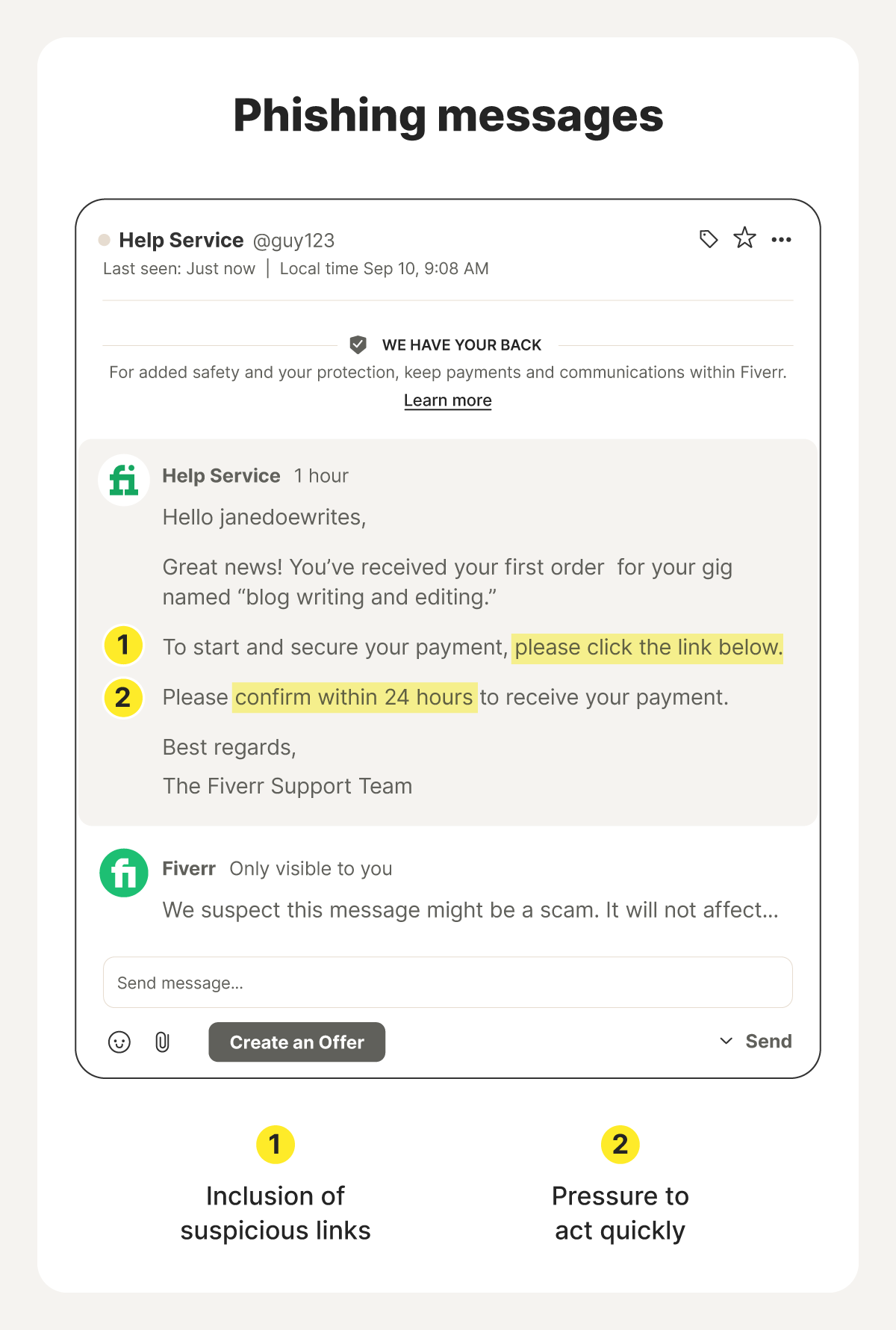 Graphic of a Fiverr phishing message.