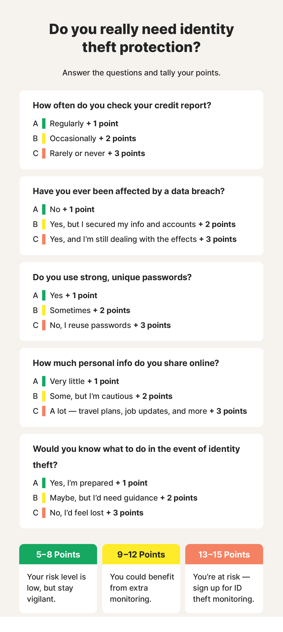 A quiz to help you decide if you need identity theft protection.