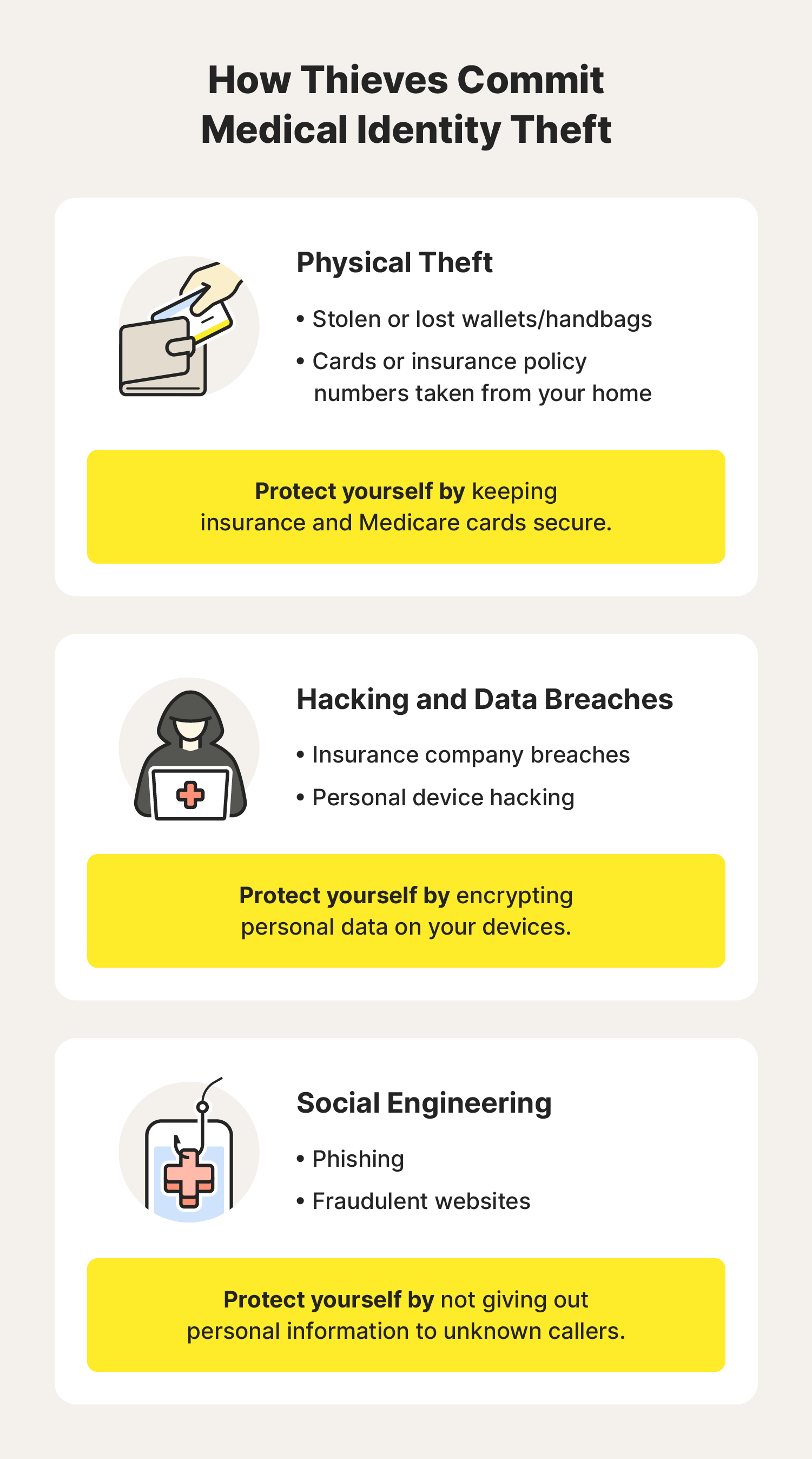 A chart covers three ways thieves commit medical identity theft.