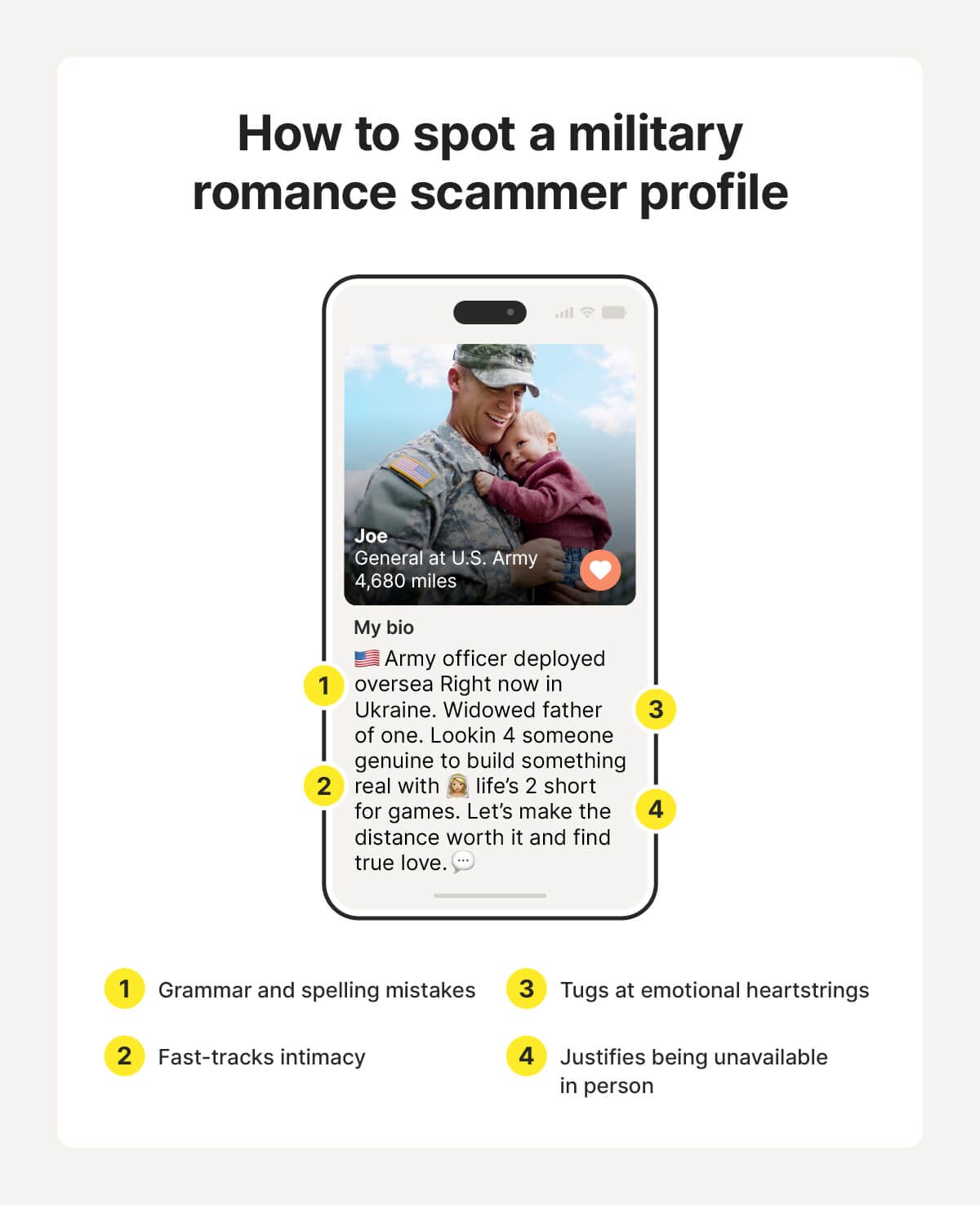 Example of a military romance scammer profile with yellow call-outs, such as rushing intimacy.