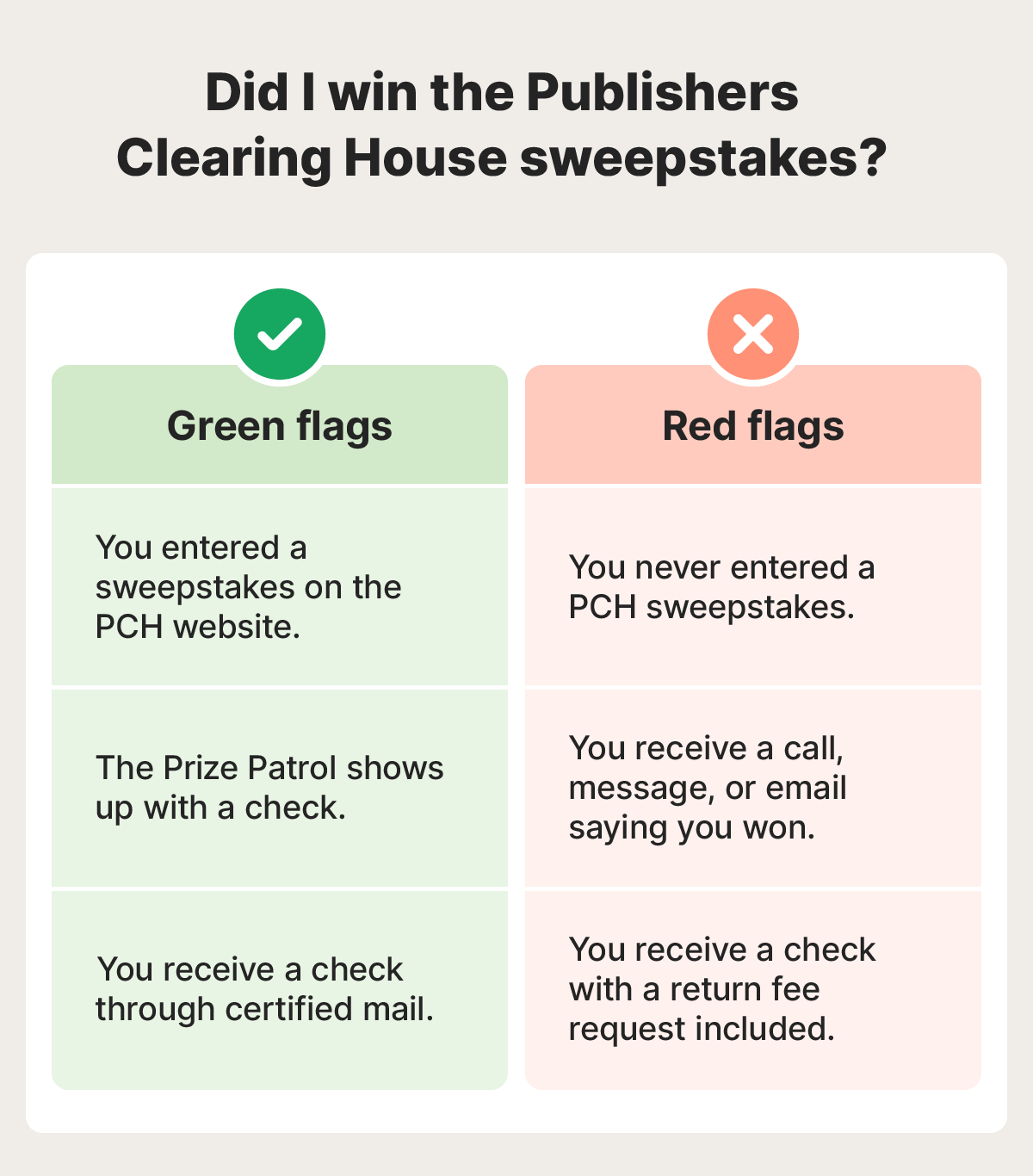 Green and red flags for spotting a Publishers Clearing House scam.