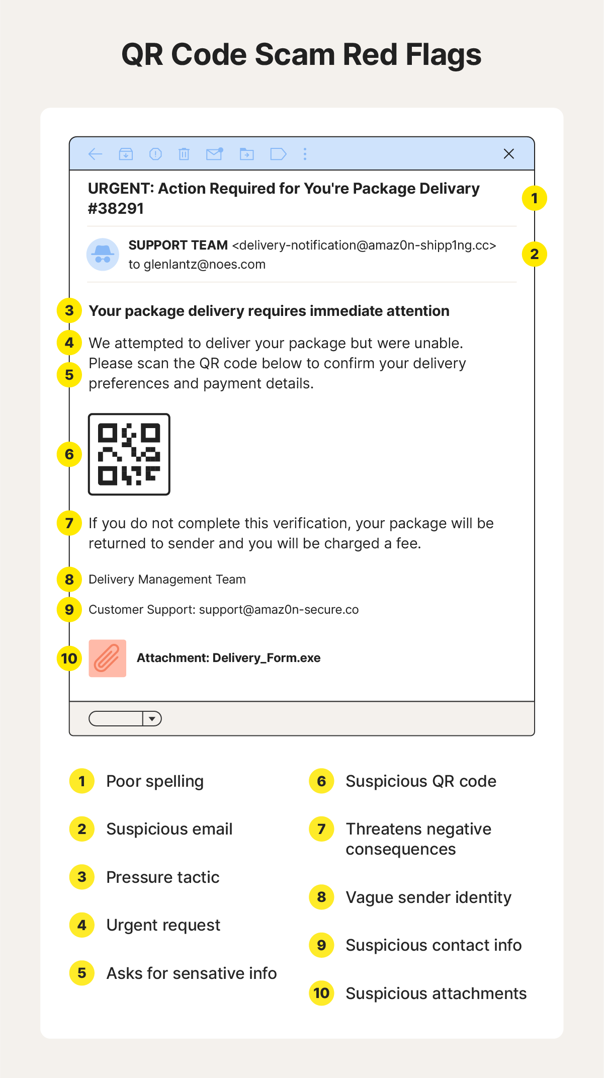 A screenshot shows an example QR scam email with the red flags highlighted.