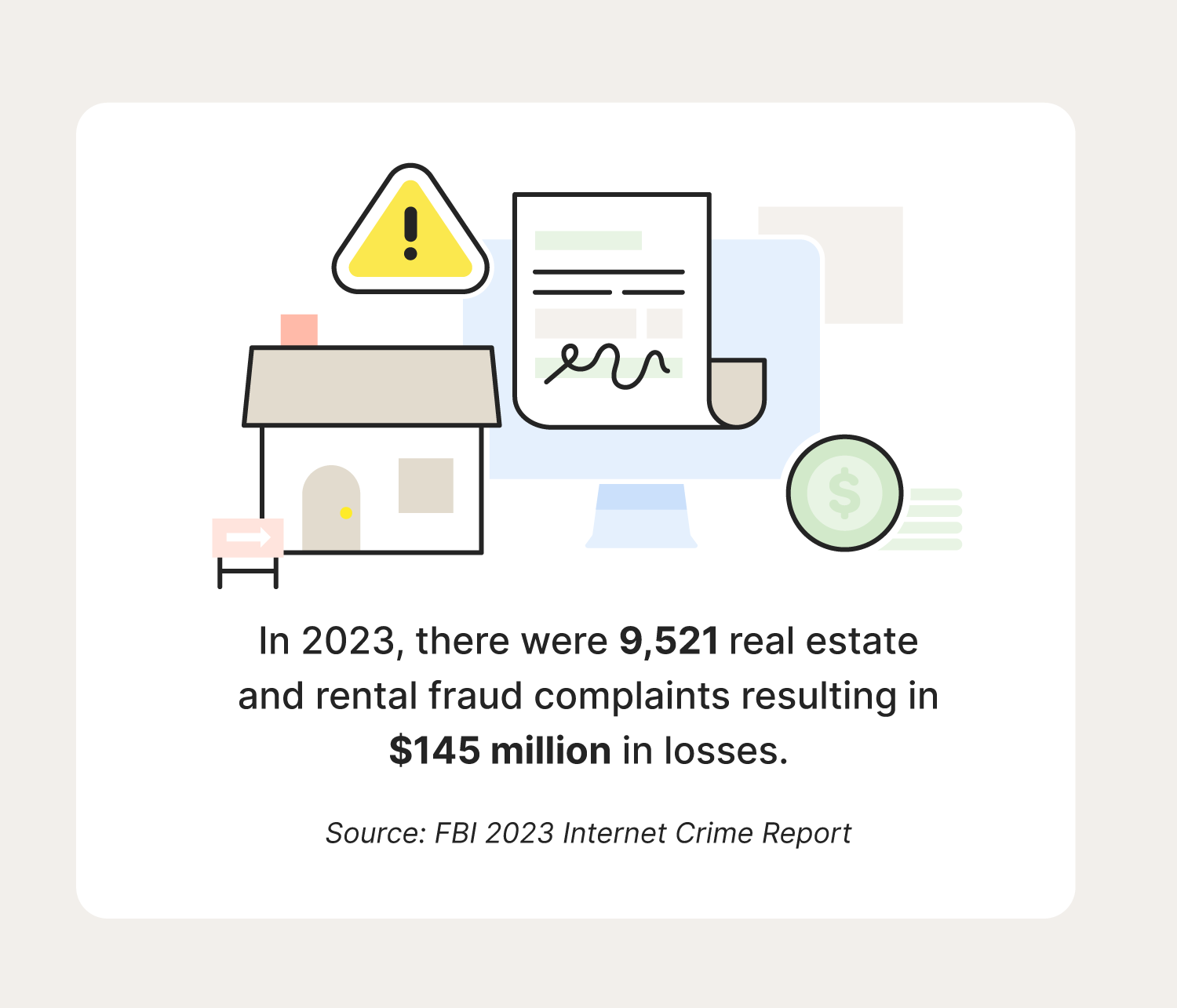 There were 9,521 complaints about rental scams in 2023.