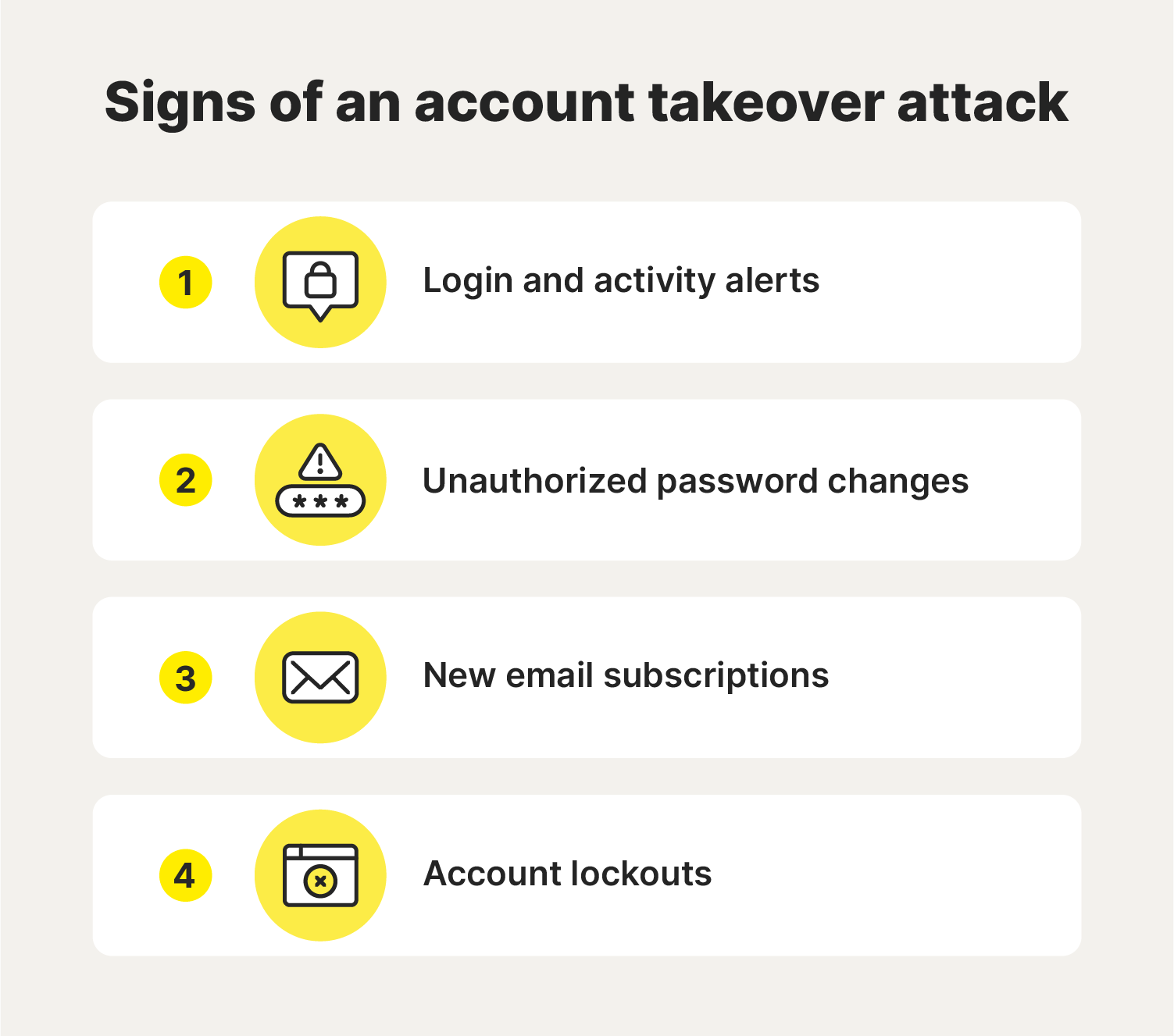 A graphic showing warning signs of an account takeover attack, including login alerts and unauthorized password changes.