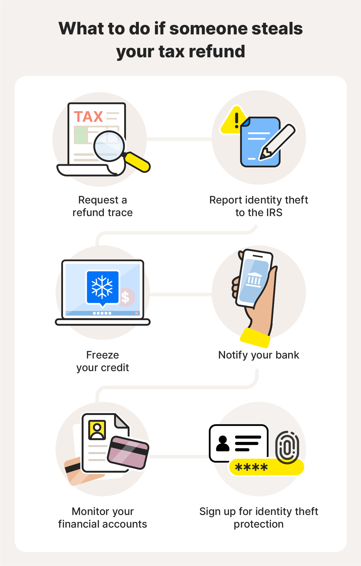 An infographic showing the key steps to take if someone steals your tax refund.