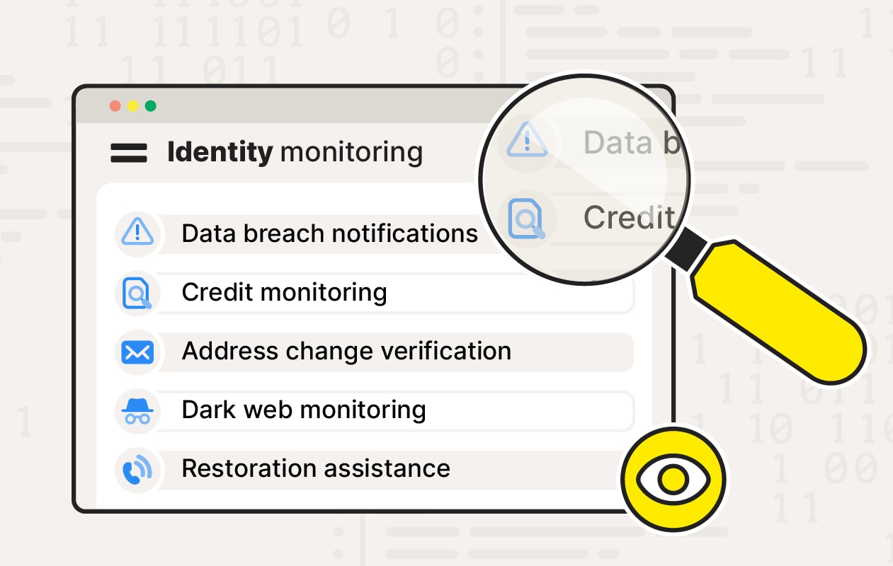An infographic showing some of the key identity monitoring features of identity theft protection services.