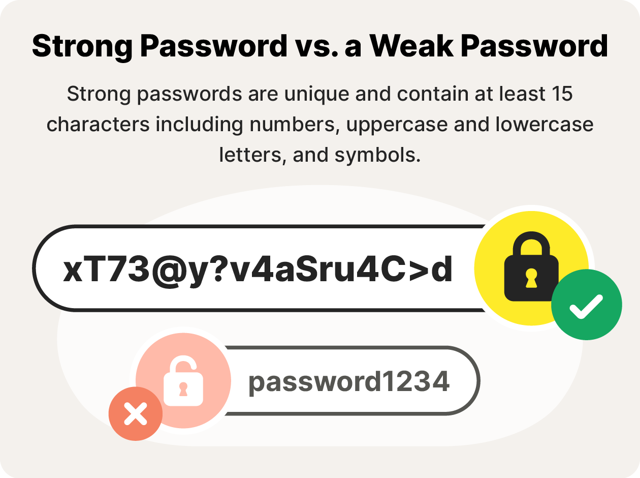 Comparing strong and weak passwords