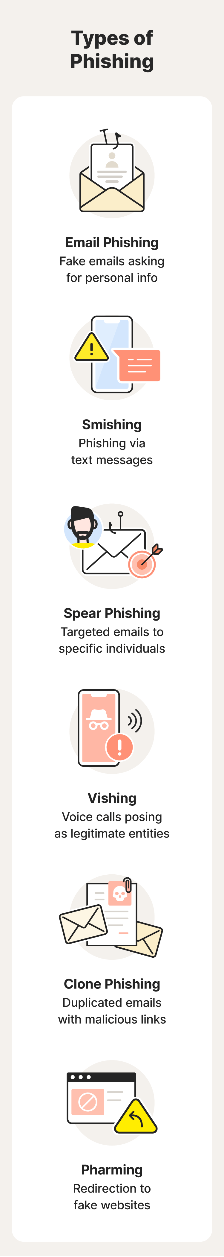 An illustration showing different types of phishing.