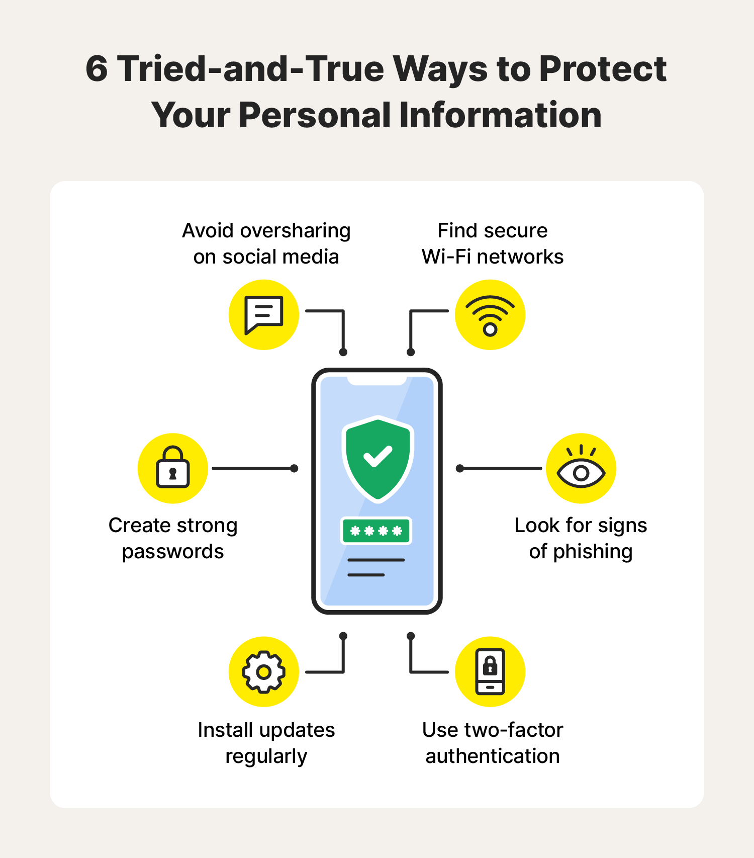 An image with tips to help protect your personal information.