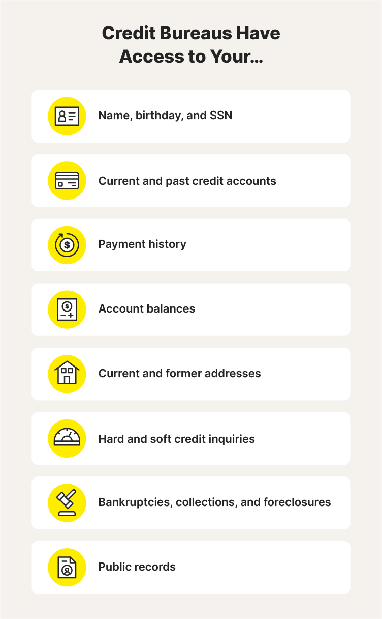 A graphic about what information the three credit bureaus have access to.