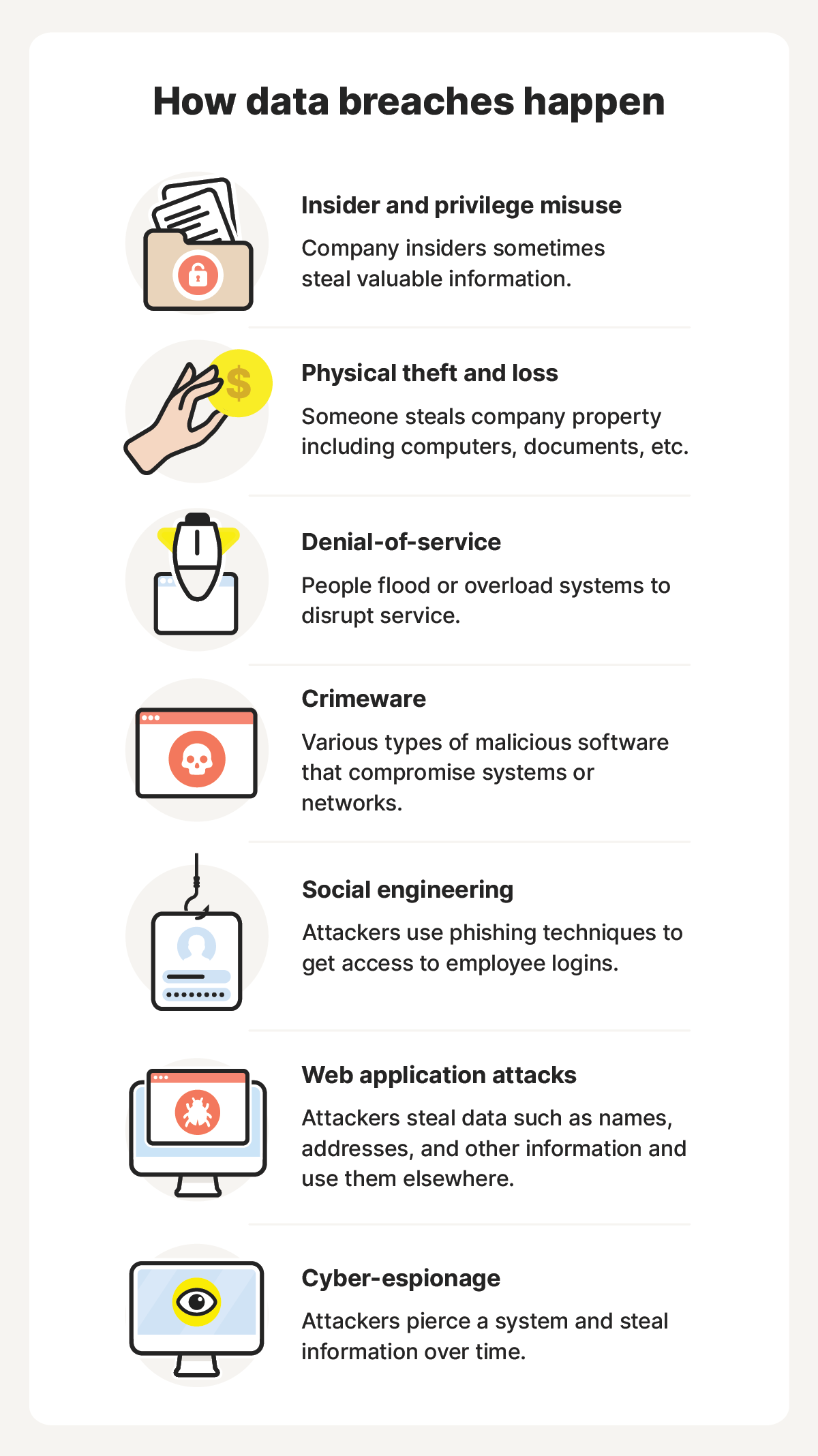 An infographic summarising some of the main types of attack used in a data breach.