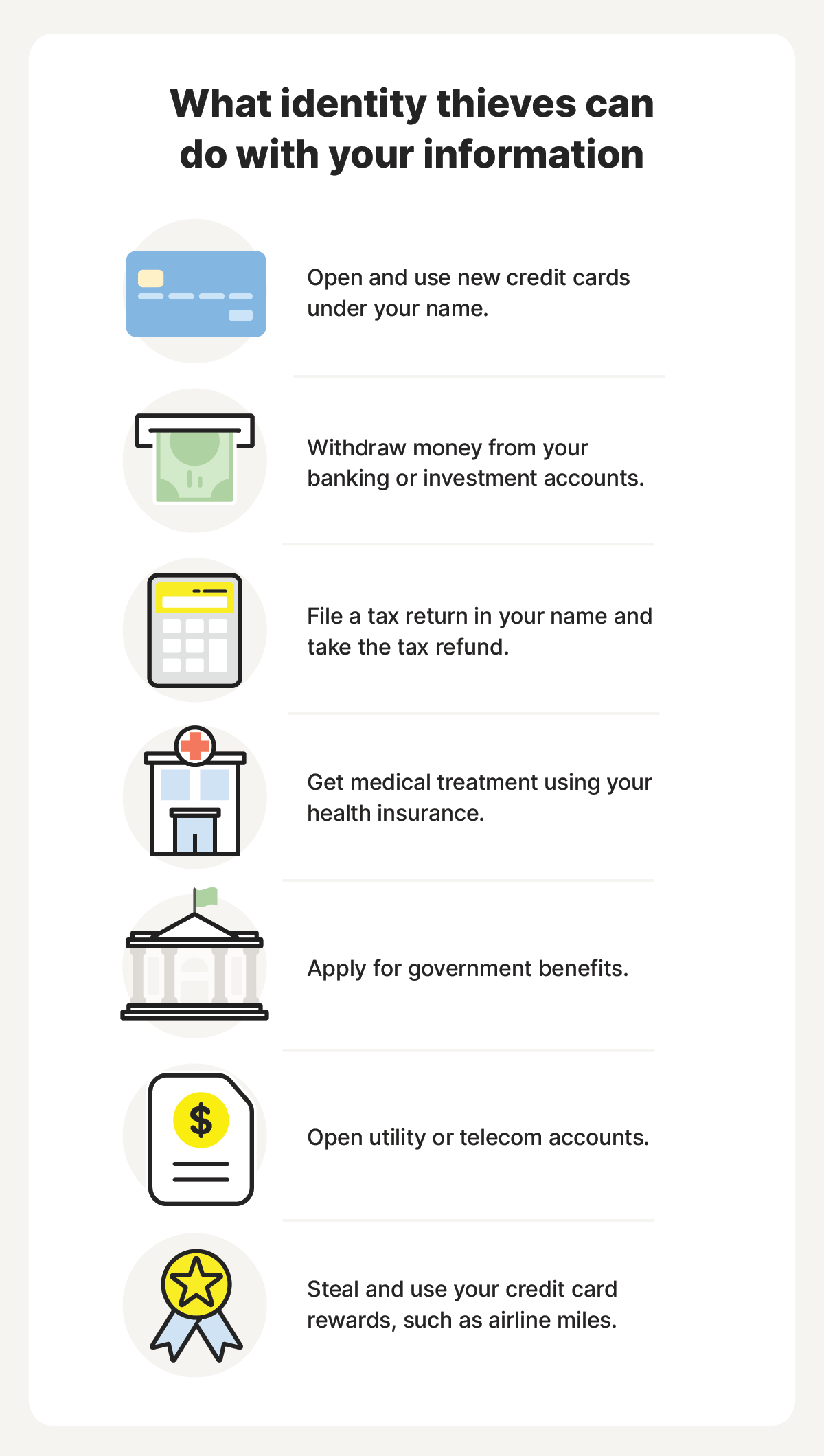 An infographic highlighting some of the main risks of identity theft following a data breach.