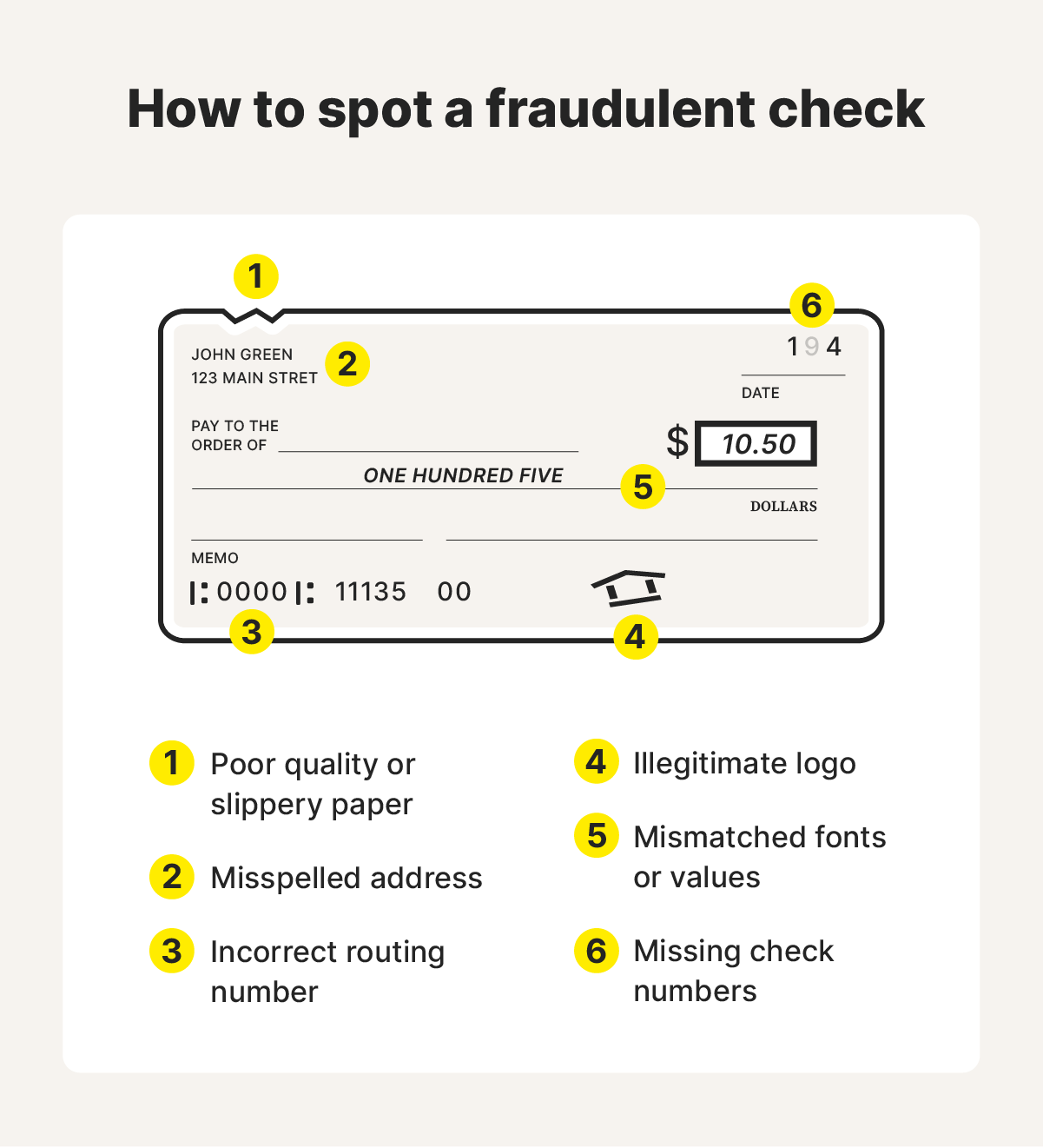 Example of how to inspect a check for signs of check fraud, with labeled indicators, such as poor paper quality and mismatched fonts.
