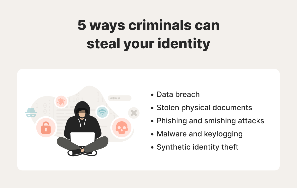 A graphic lists ways criminal identity theft occurs.