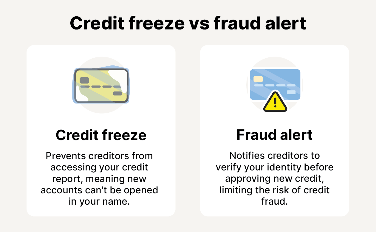 The differences between a credit freeze and a fraud alert depicted.