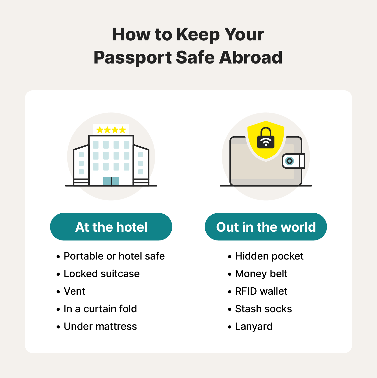 An image with lists of the safest hiding places to store your passport in a hotel and while you’re traveling.