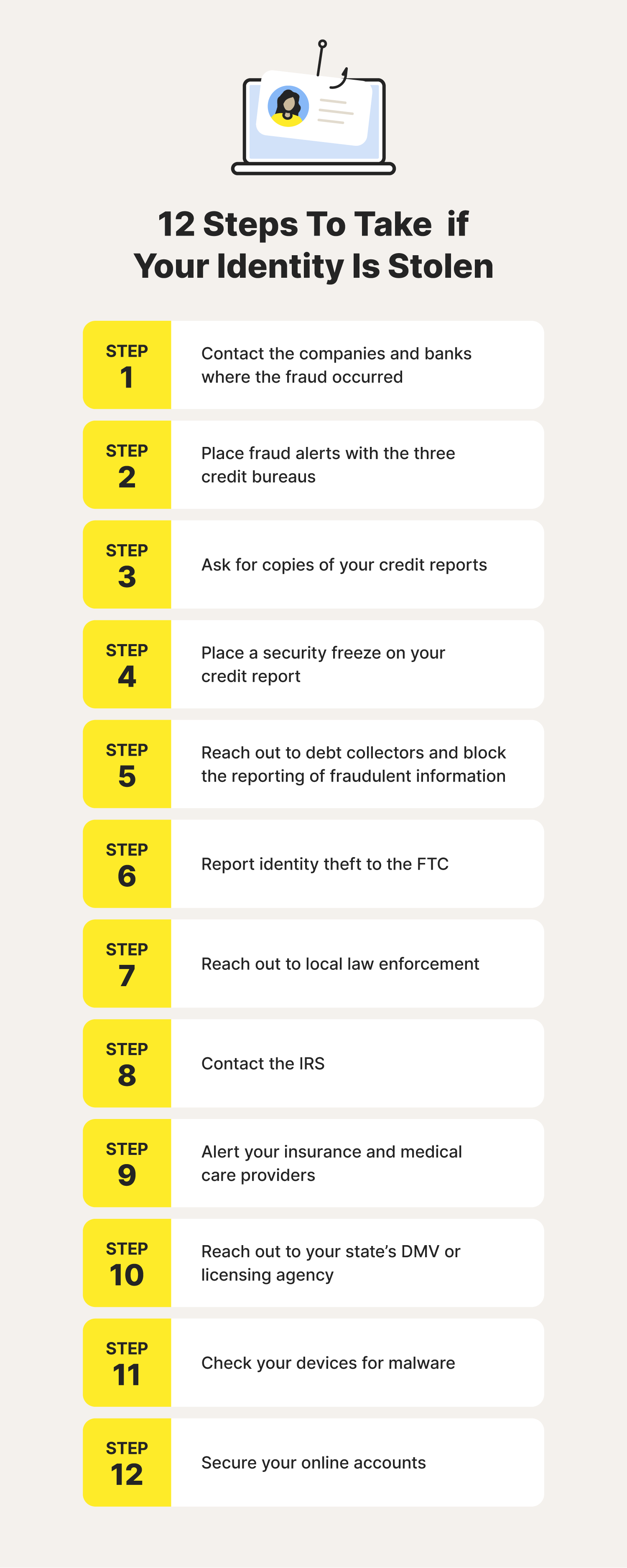 A graphic lists 12 steps you can follow after identity theft, further detailing what to do if your identity is stolen.