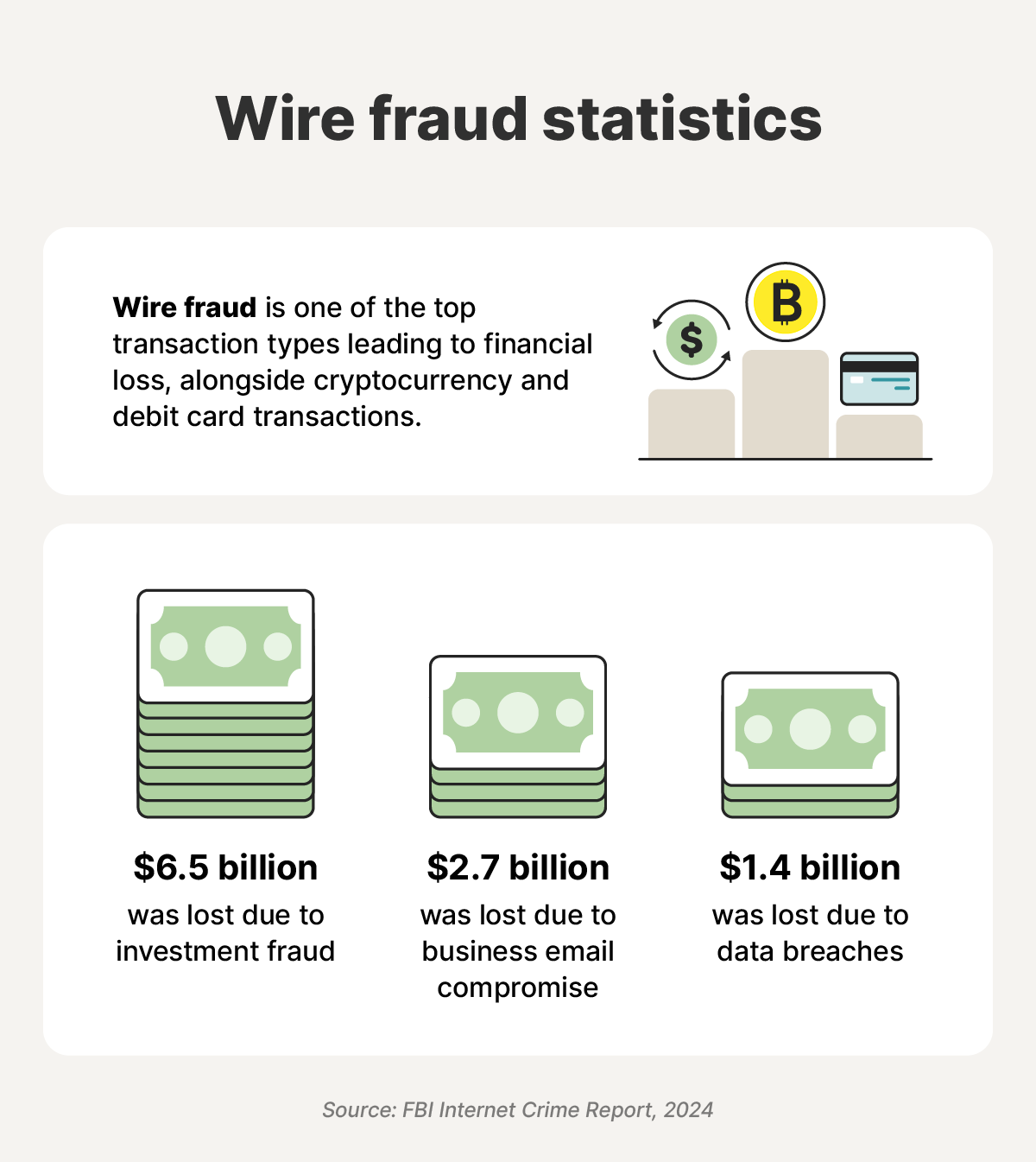 A selection of FBI statistics on wire fraud.
