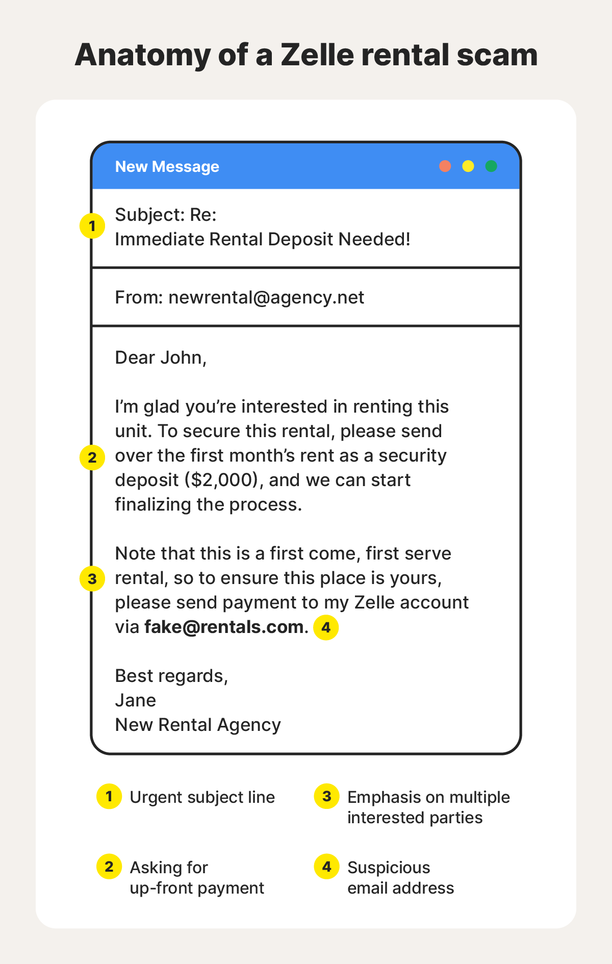 An image shows a Zelle bank refund scam text message with red flags highlighted.